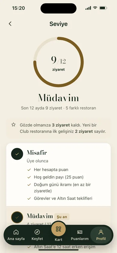Seviye ekranı: 12 ziyaretin 9'u tamam, Müdavim